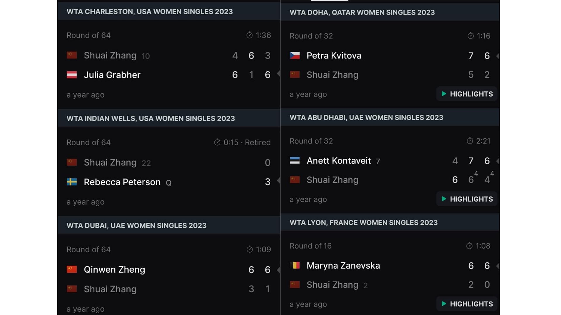 Shuai Zhang's losing streak