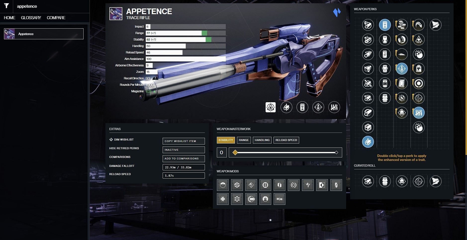 Appetence PvE god roll in (Image via D2Gunsmith)