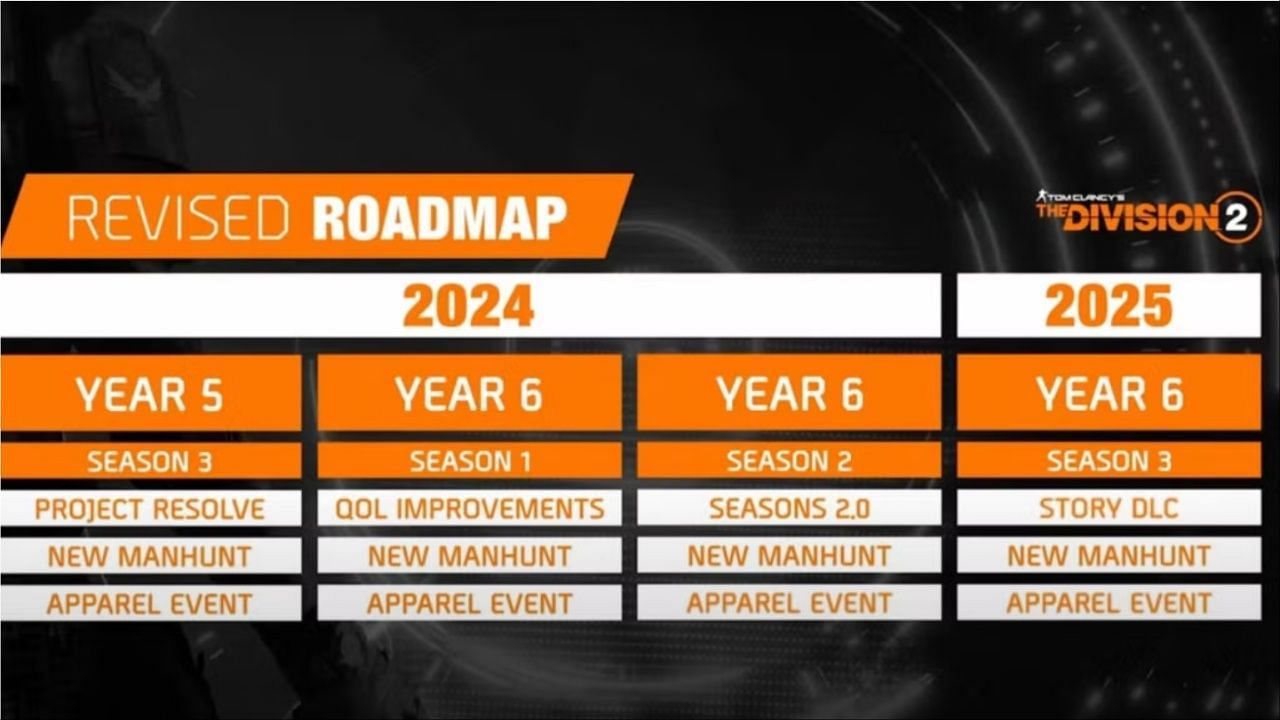 Revised roadmap for The Division 2 Year 6 (Image via Ubisoft)