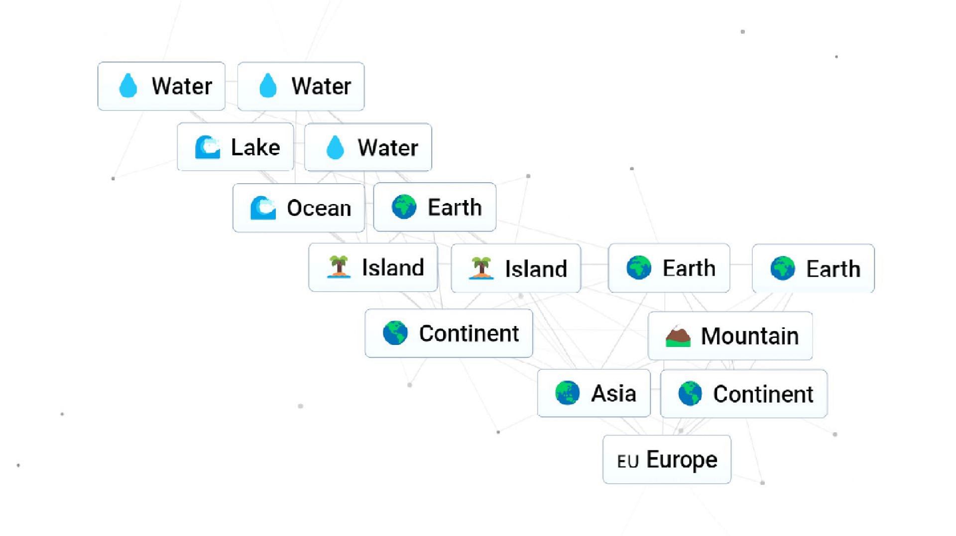 Europe in Infinite Craft