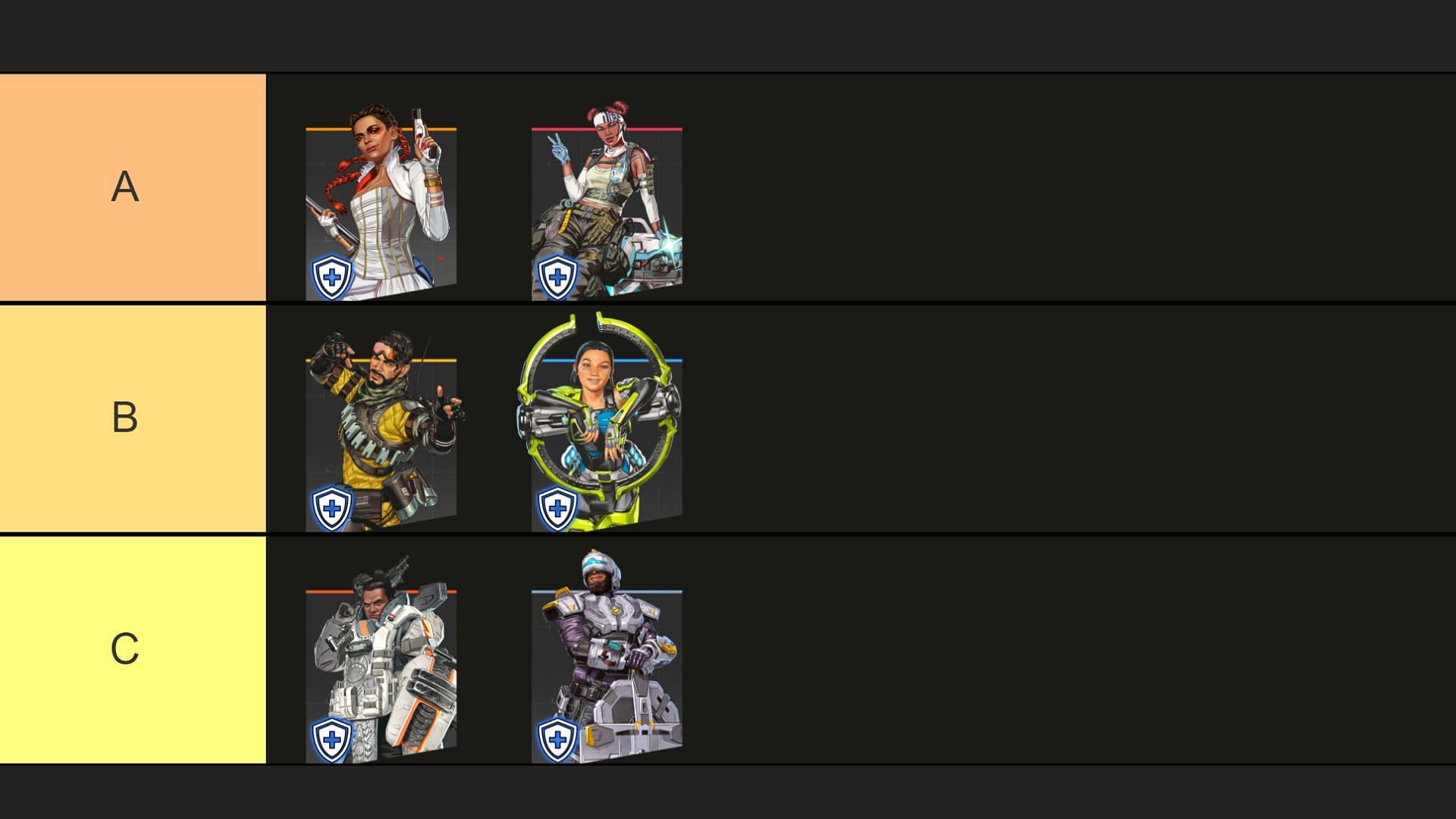 Support Class Tier List for Apex Legends (Image via Tiermaker)