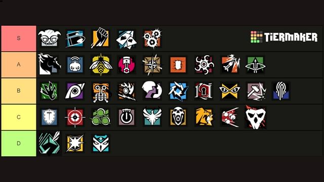 Rainbow Six Siege Attacker Operator tier list (Y9S1)