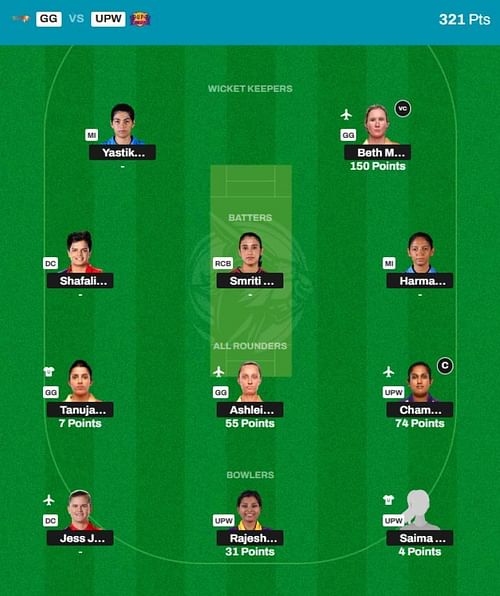 WPL 2024 Fantasy team suggested for the previous game.