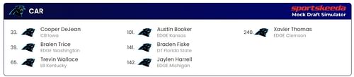 Panthers 2024 Mock Draft 1.0