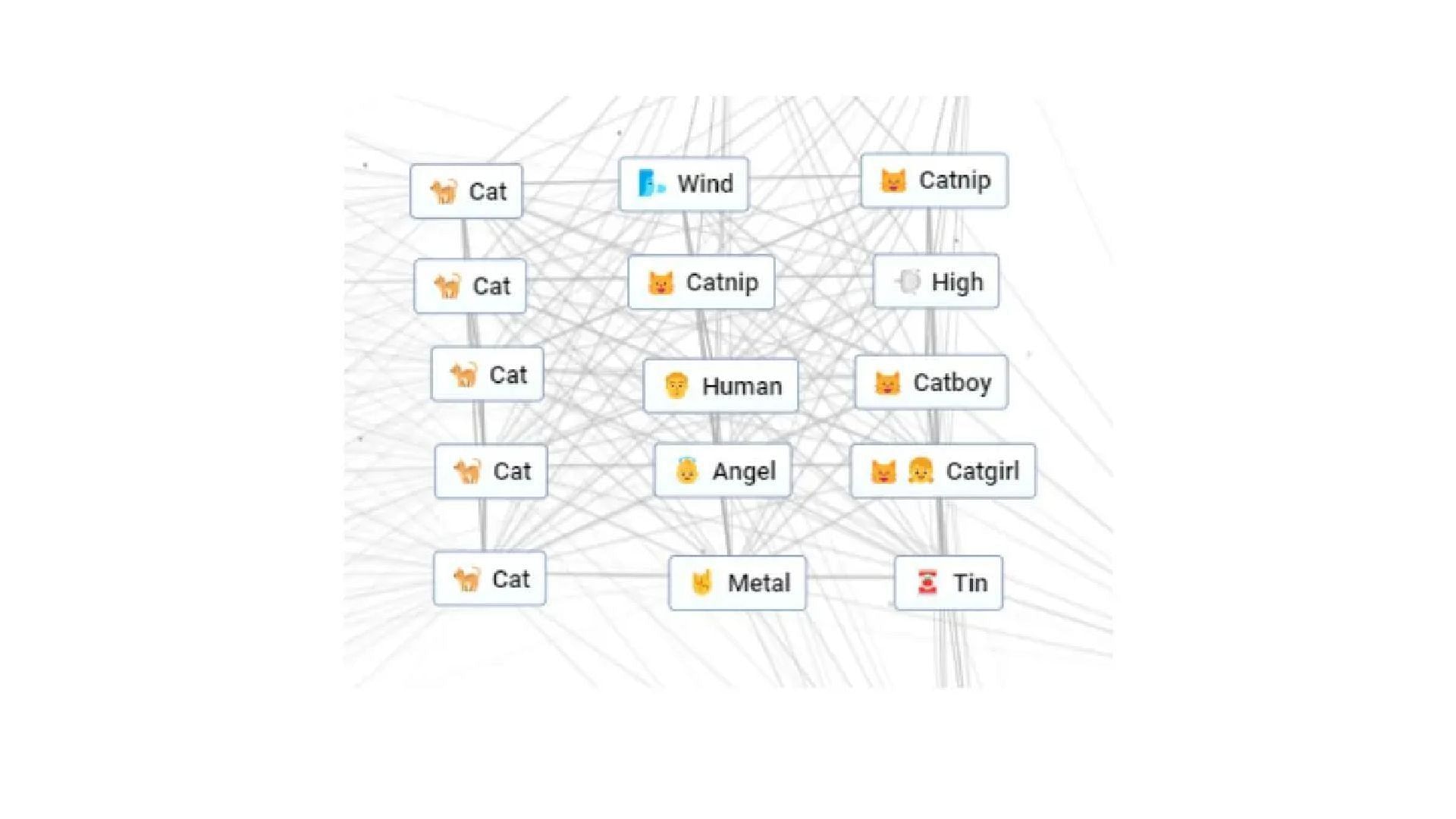 You can create different things using Cat (Image via Neal Agarwal)