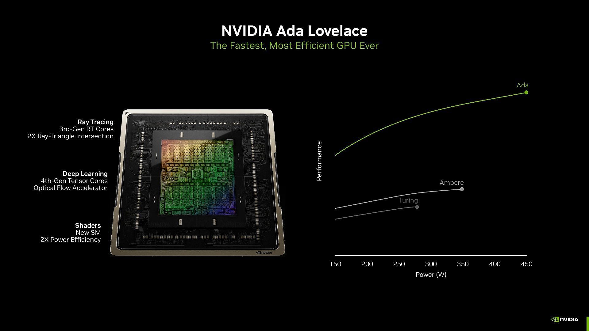 Nvidia 4060&#039;s Ada Lovelace architecture (Image via Nvidia)