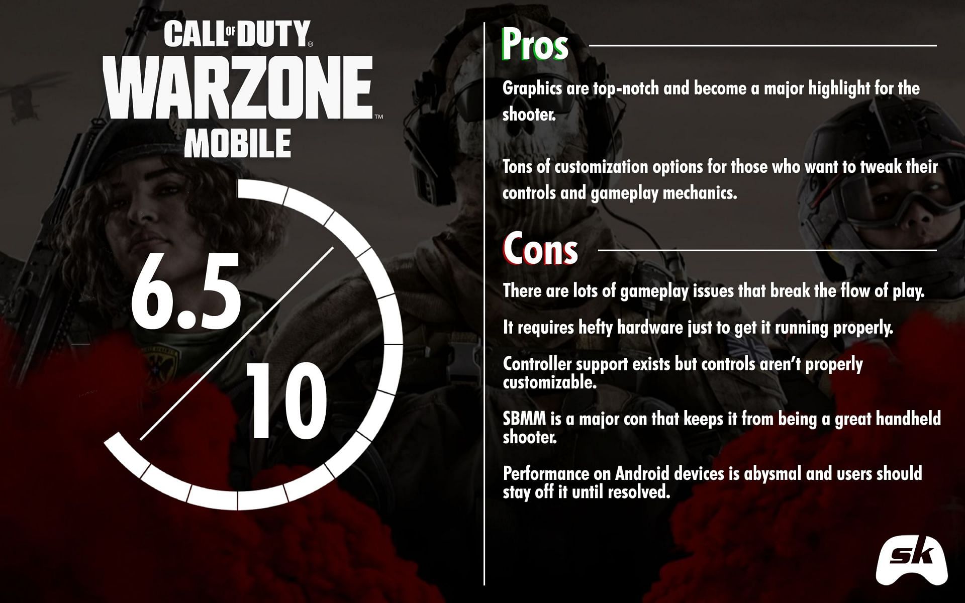 Call of Duty: Warzone Mobile scorecard (Image via Sportskeeda)