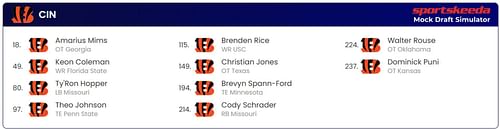 Cincinnati Bengals Mock Draft