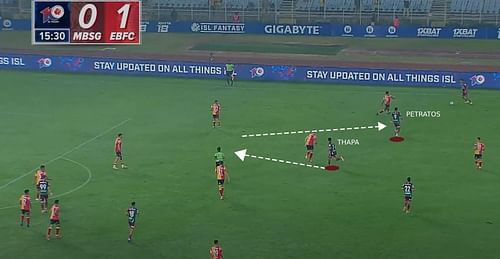 Mohun Bagan SG's positional rotation (Image Credits: JioCinema)