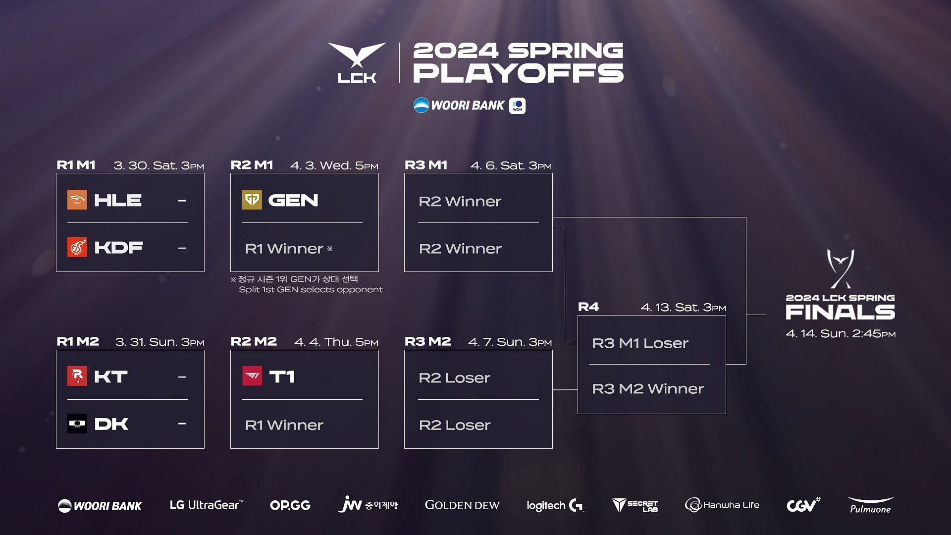 LCK Spring 2024 Playoffs Stage schedule (Image via LCK)