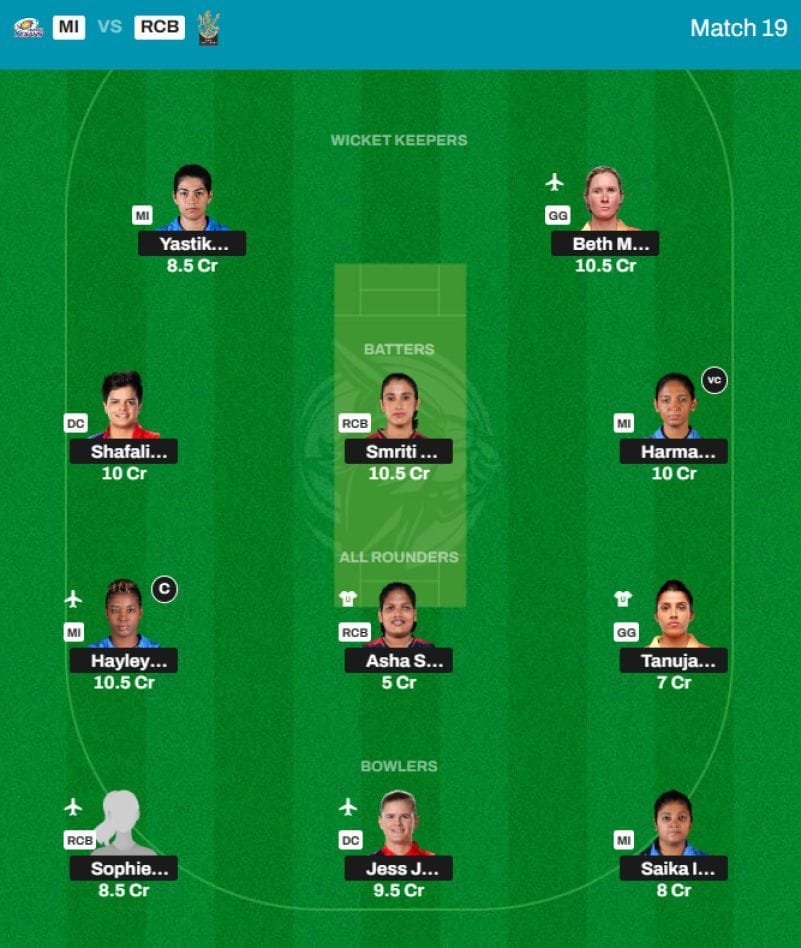 WPL 2024 Fantasy League Best Fantasy XI for Match 19 MI vs RCB WPL