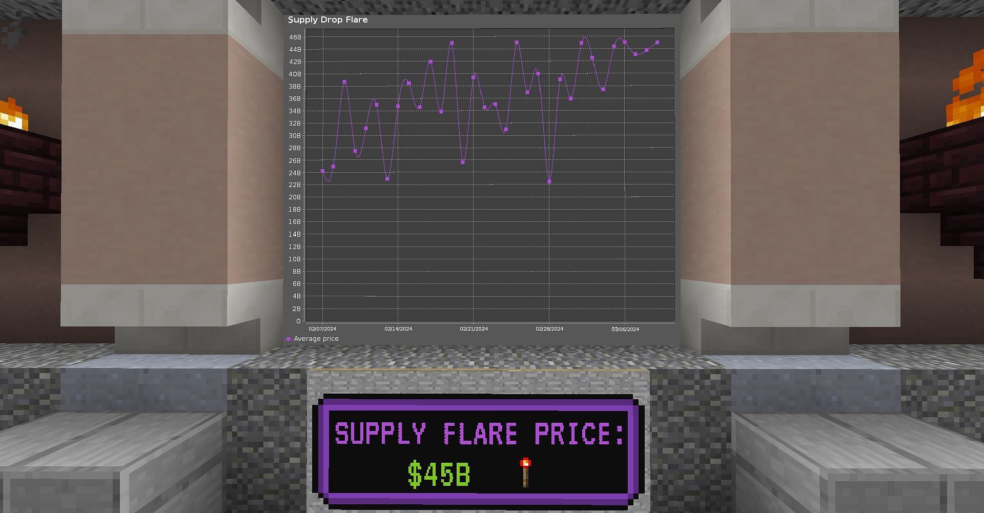 Minecraft servers with a brilliant stock market (Image via Mojang)
