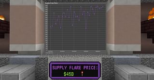 3 best Minecraft Servers with a Stock Market