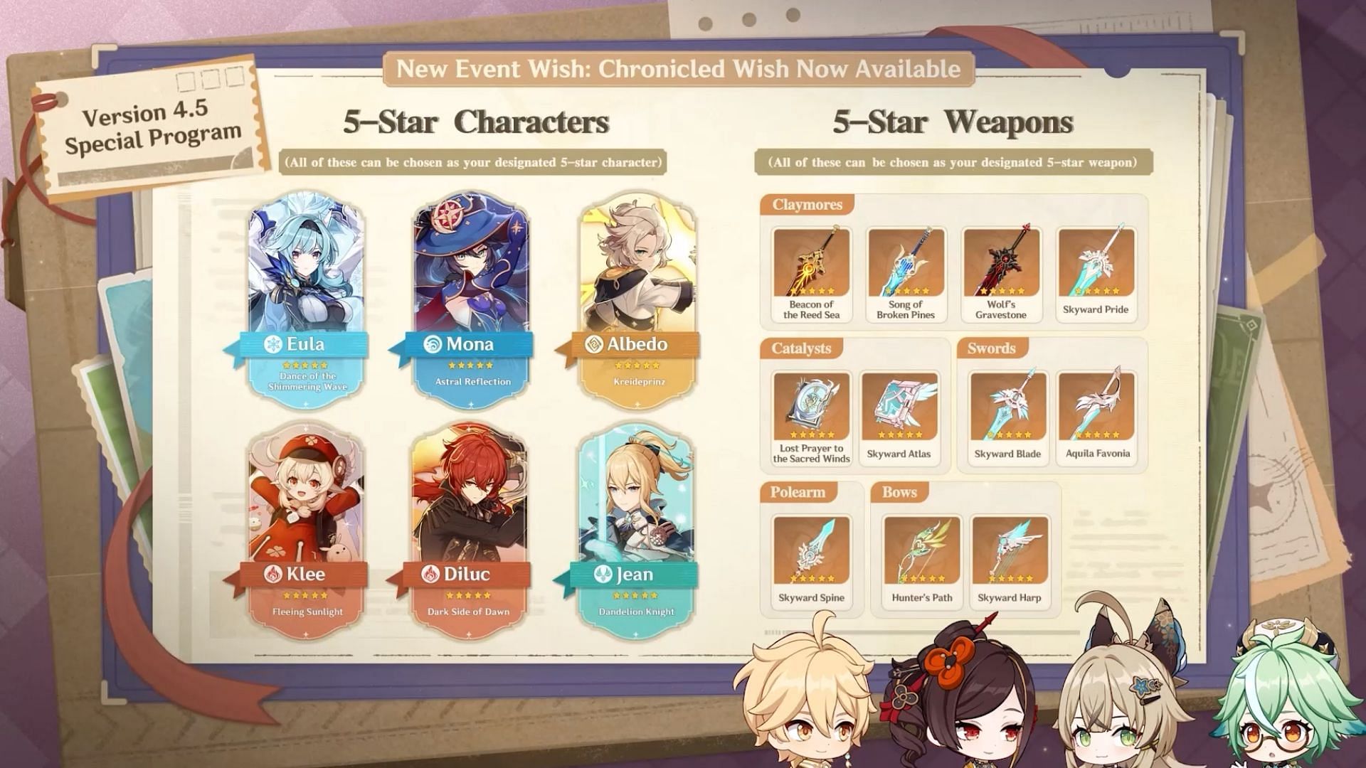 All you need to know about Chronicled Wish banners (Image via HoYoverse)