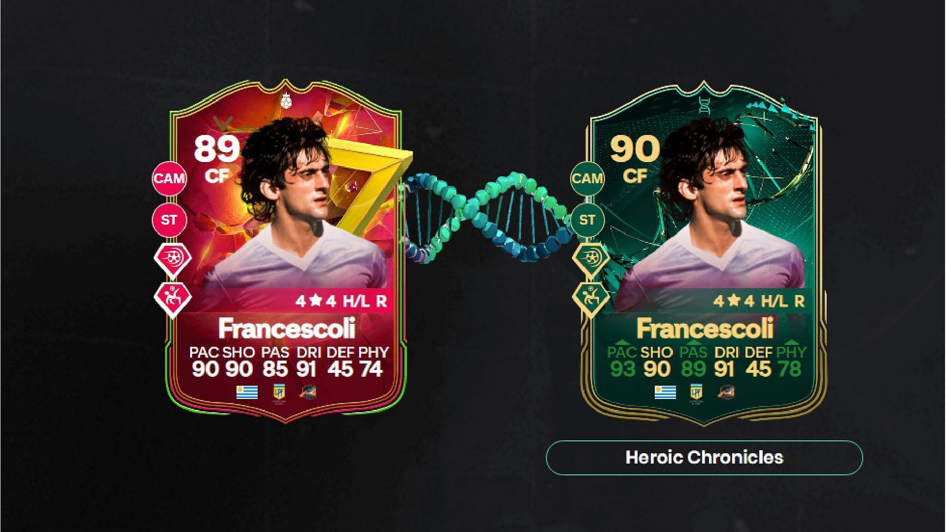 Guide to EA FC 24 Hero Chronicles Evolution (Image via EA Sports)