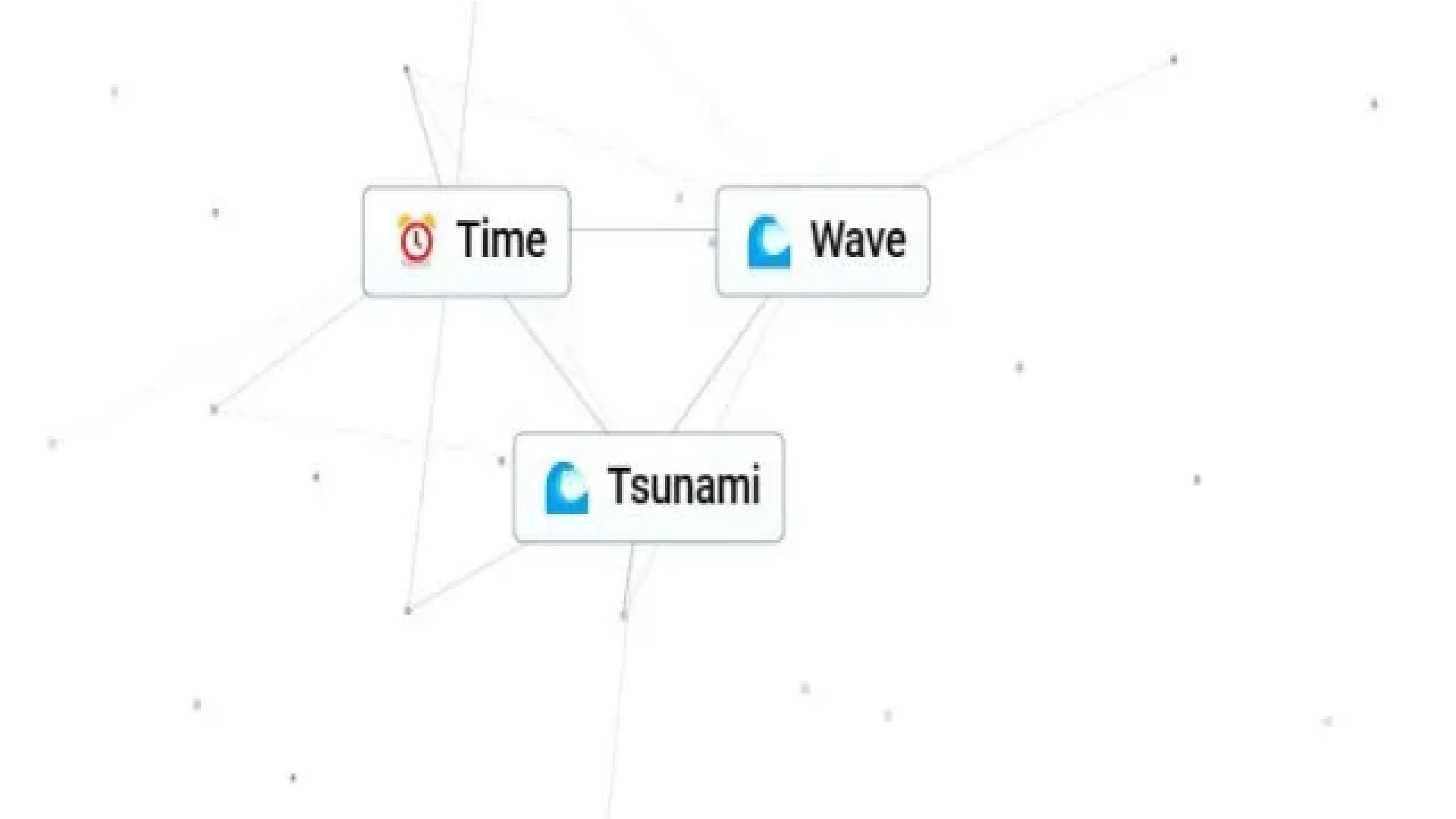 You can create tsunami with time (Image via Neal Agarwal)