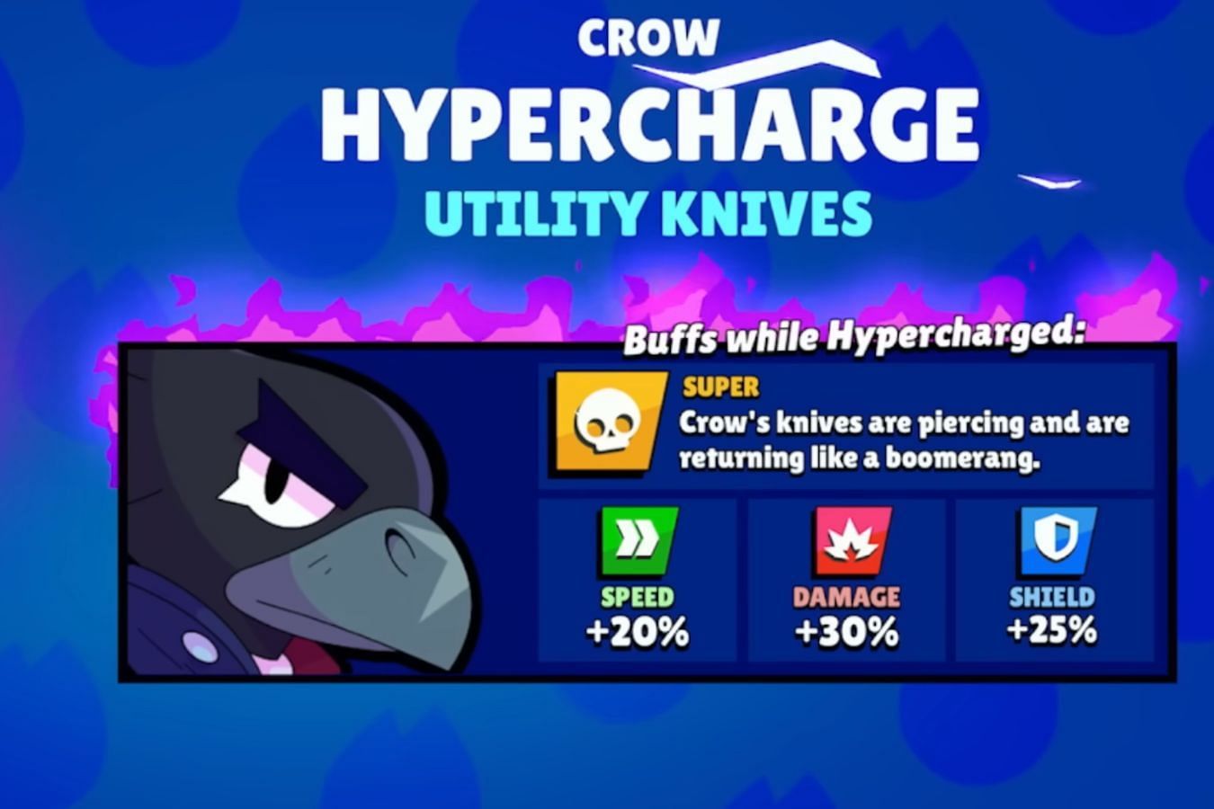 Getting stat boost through Hypercharge (Image via Supercell)