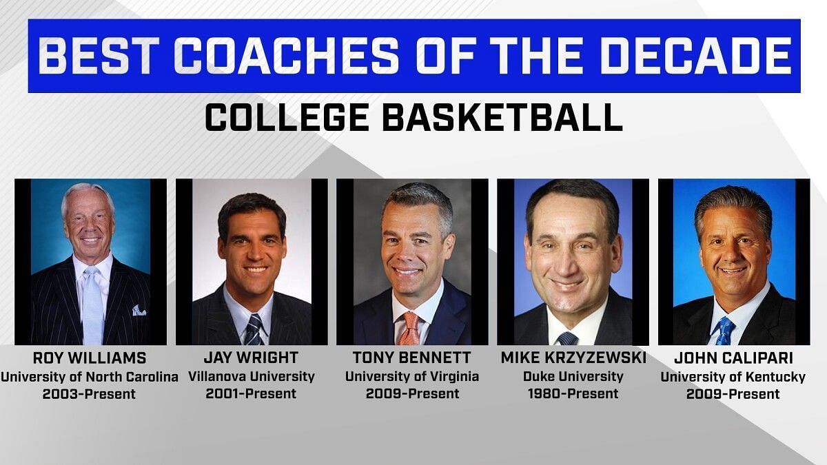 List of Team with Most Associated Press College Basketball Coach of the Year Winners