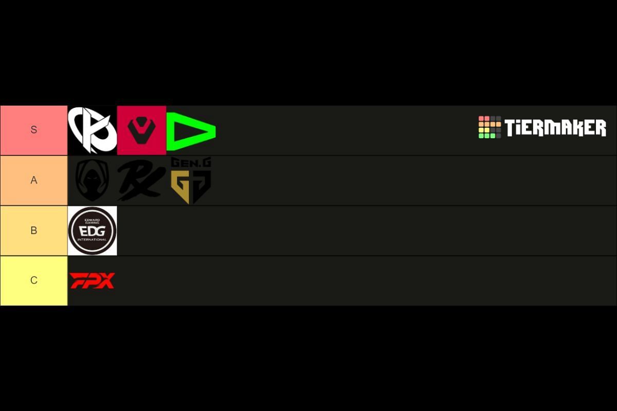 Tier listing of all the teams. (Image via Tiermaker)