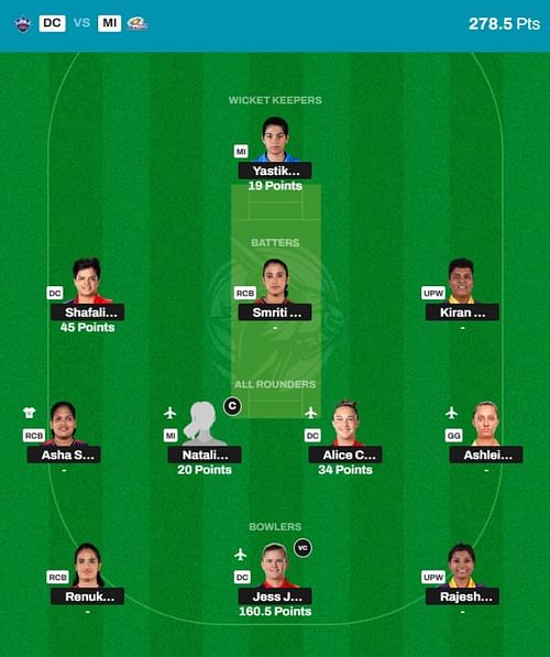 WPL 2024 Fantasy team suggested for the previous game.