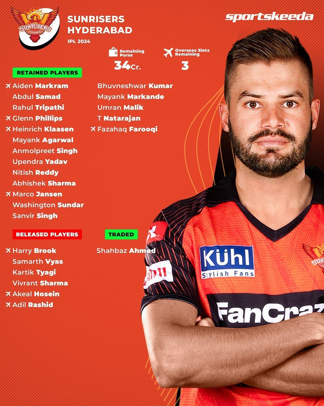 SRH Retained Players 2024