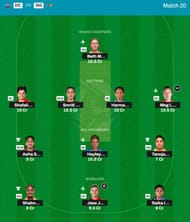 Best WPL 2024 Fantasy Team for Match 20 - DC vs GG