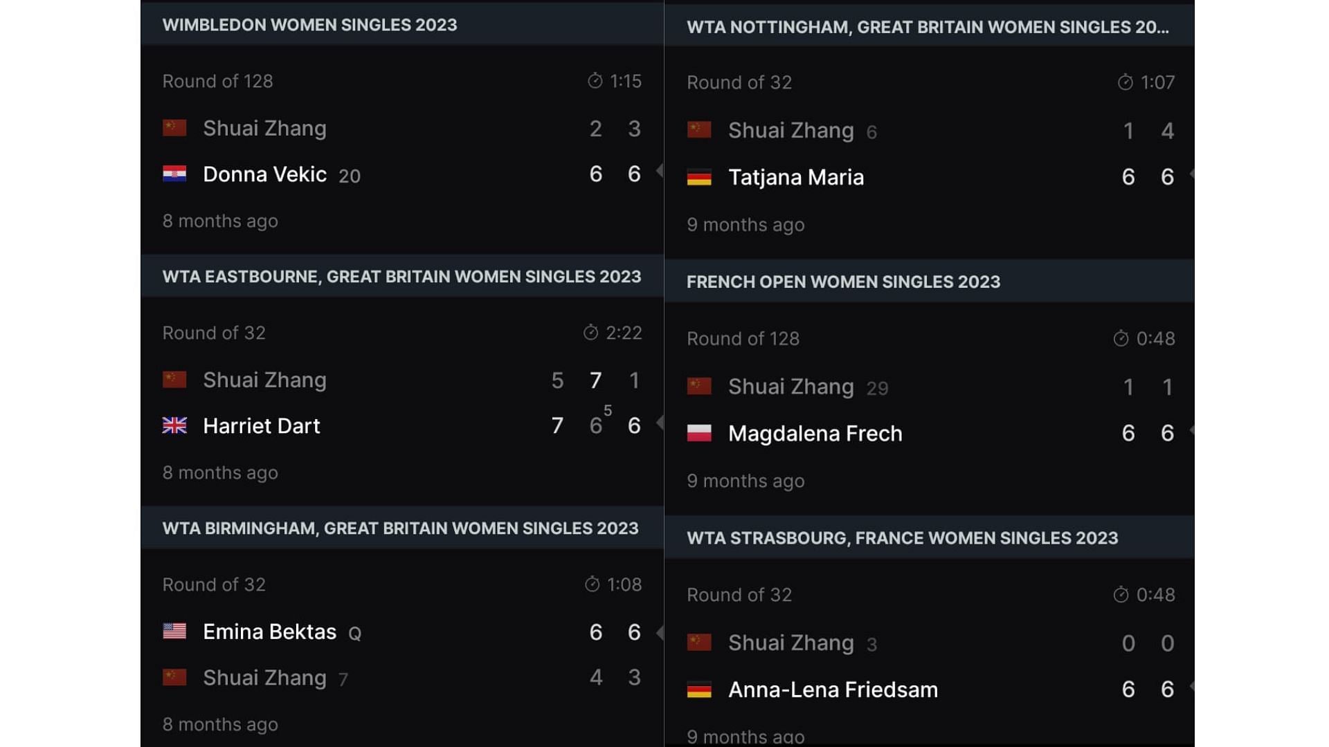 Shuai Zhang's losing streak