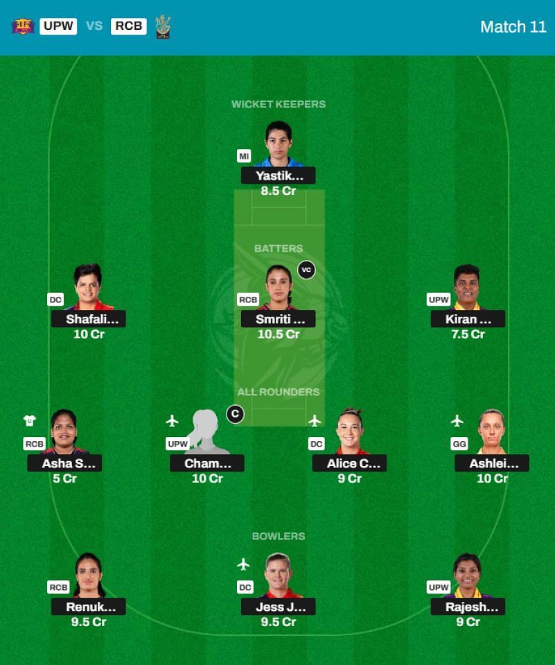 Best WPL 2024 Fantasy Team for Match 11 - RCB vs UPW