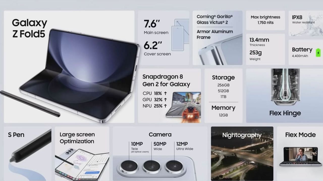 The Samsung Galaxy Z Fold6 could weigh more than the Galaxy Z Fold5 (Image via Samsung)