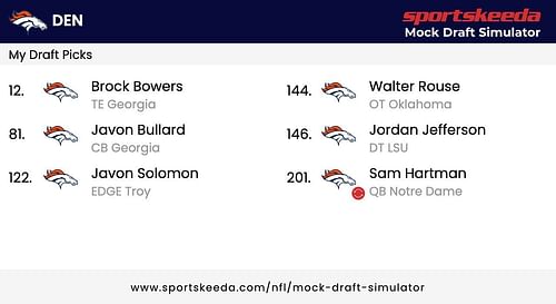 Our mock draft for the Denver Broncos