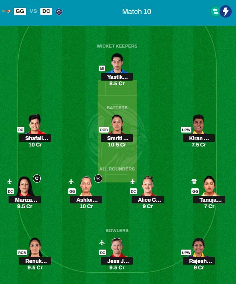 Best WPL 2024 Fantasy Team for Match 10 - DC vs GG