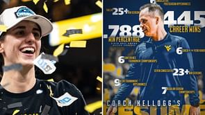 "Let's win one and send Caitlin Clark packing": WVU HC Mark Kellogg makes a bold statement ahead of potential second round matchup vs. No.1 Iowa