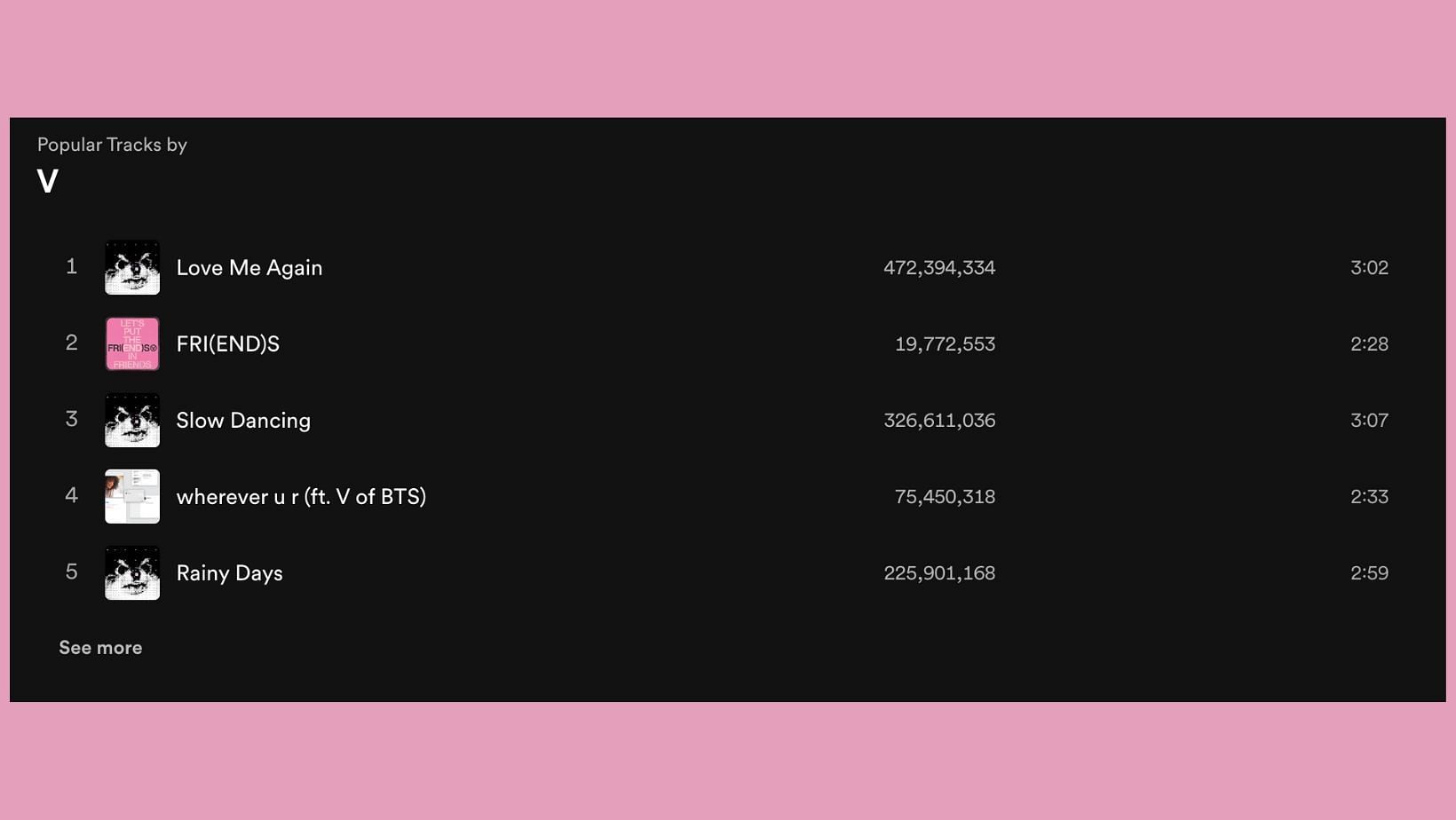 Spotify total streams of FRI(END)S by BTS V. (Image via Spotify)