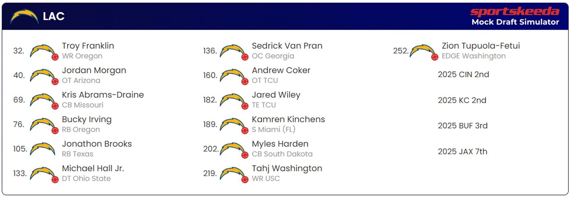 Los Angeles Chargers Mock Draft