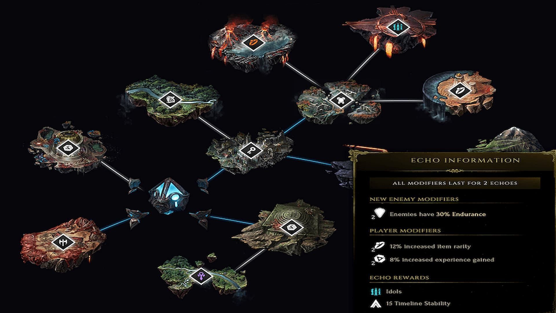 Unique weapons in Last Epoch can be farmed in specific Monolith Timelines (Image via Eleventh Hour Games)