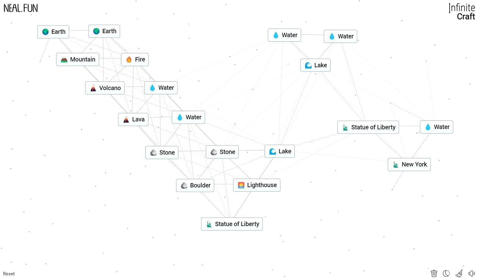 Full chart of making New York in Infinite Craft (Image via Neal Agarwal)