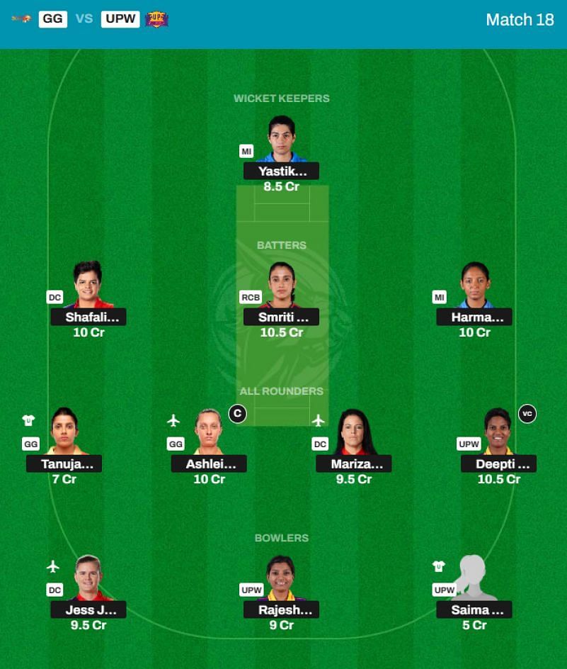 Best WPL 2024 Fantasy Team for Match 18 - GG vs UPW