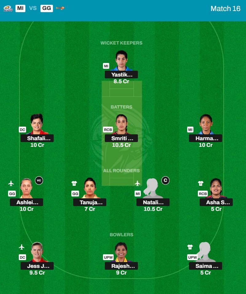 Best WPL 2024 Fantasy Team for Match 16 - MI vs GG