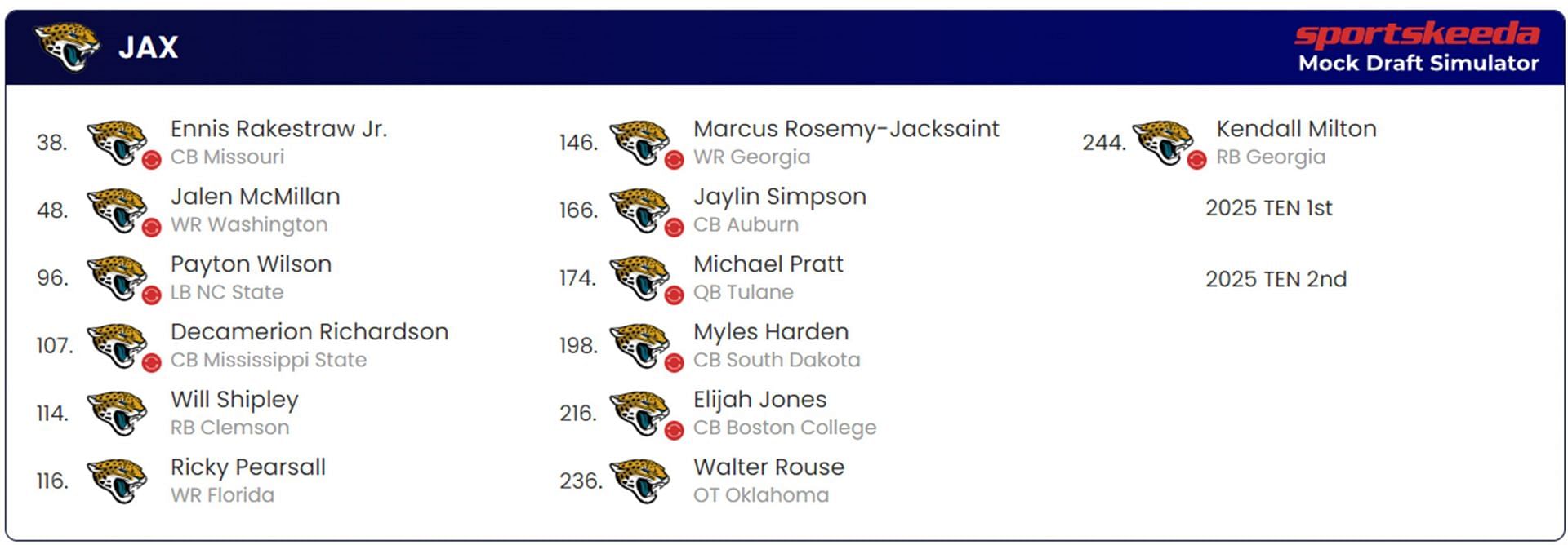 Panthers 2024 NFL Mock Draft Scenario