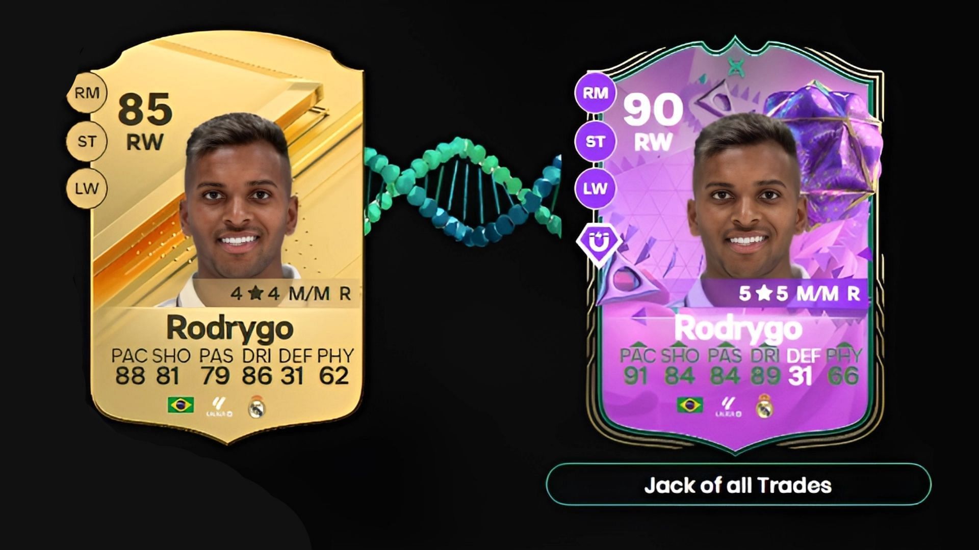 EA FC 24 Jack of All Trades Evolution Guide (Image via EA Sports)