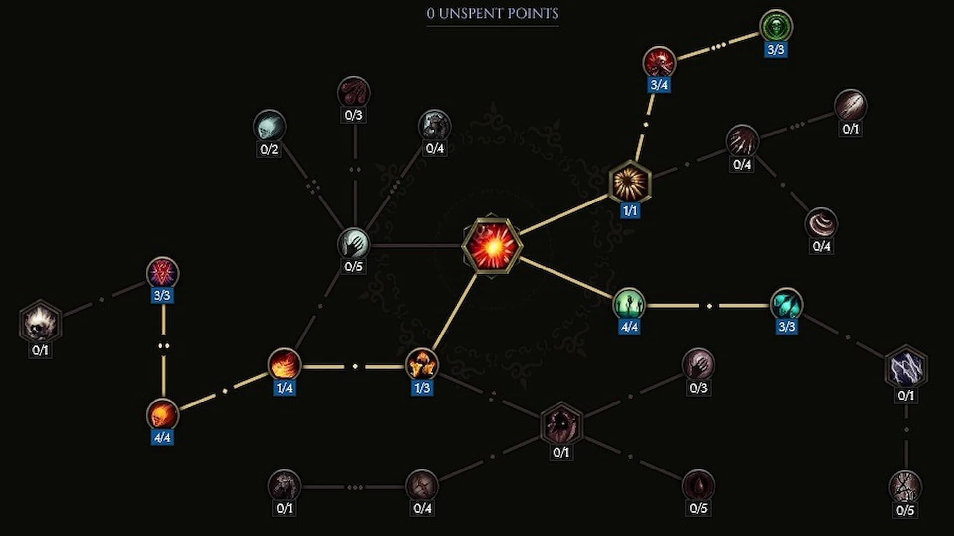 Skill tree for Sacrifice (Image via Eleventh Hour Games/lastepochtools.com)