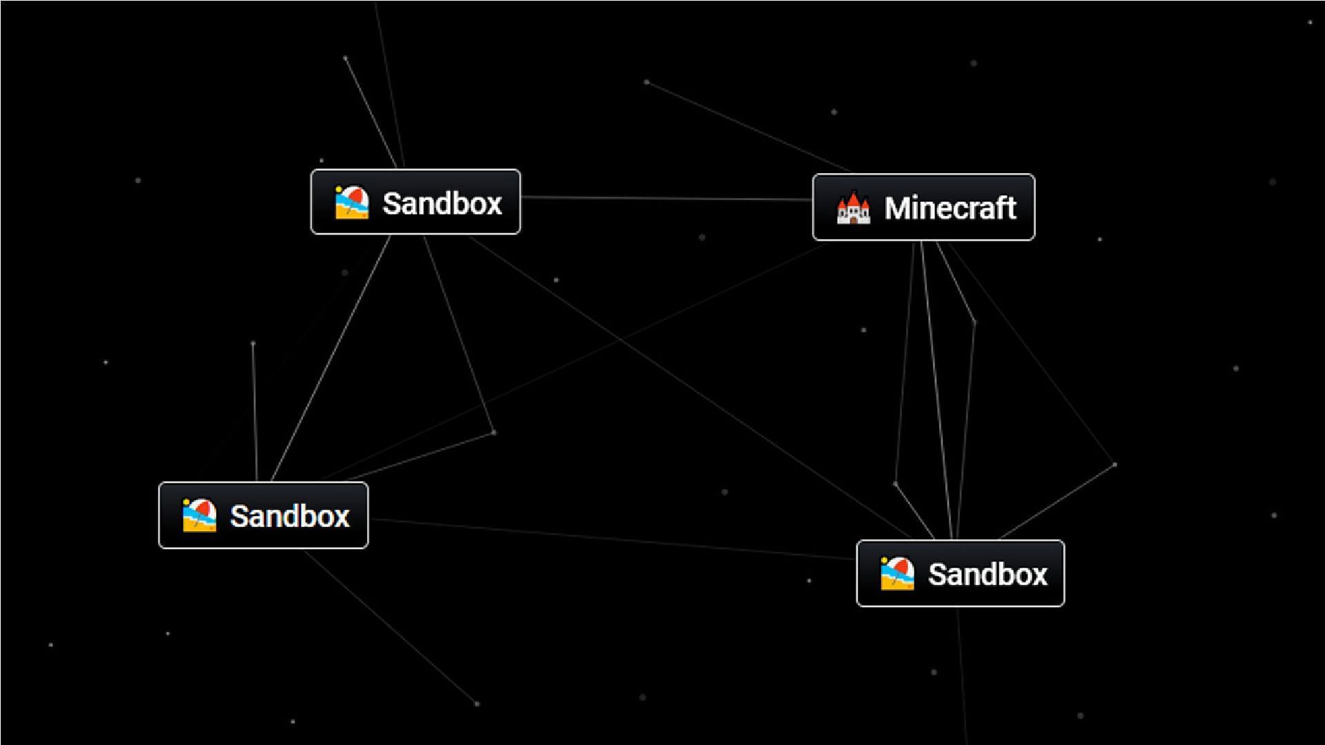 Here is how to create Sandbox in Infinite Craft (Image via Neal Agarwal)