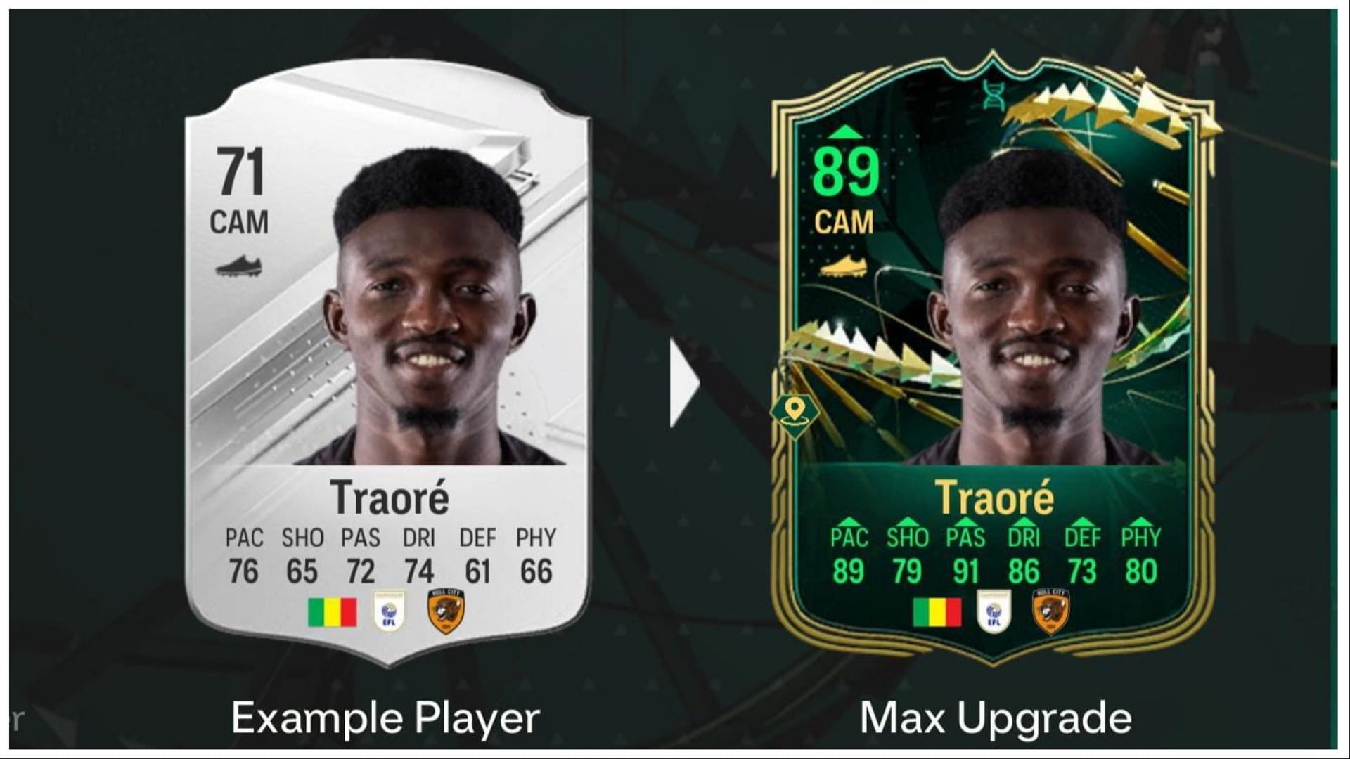 The latest Evolution is now live (Images via EA Sports)