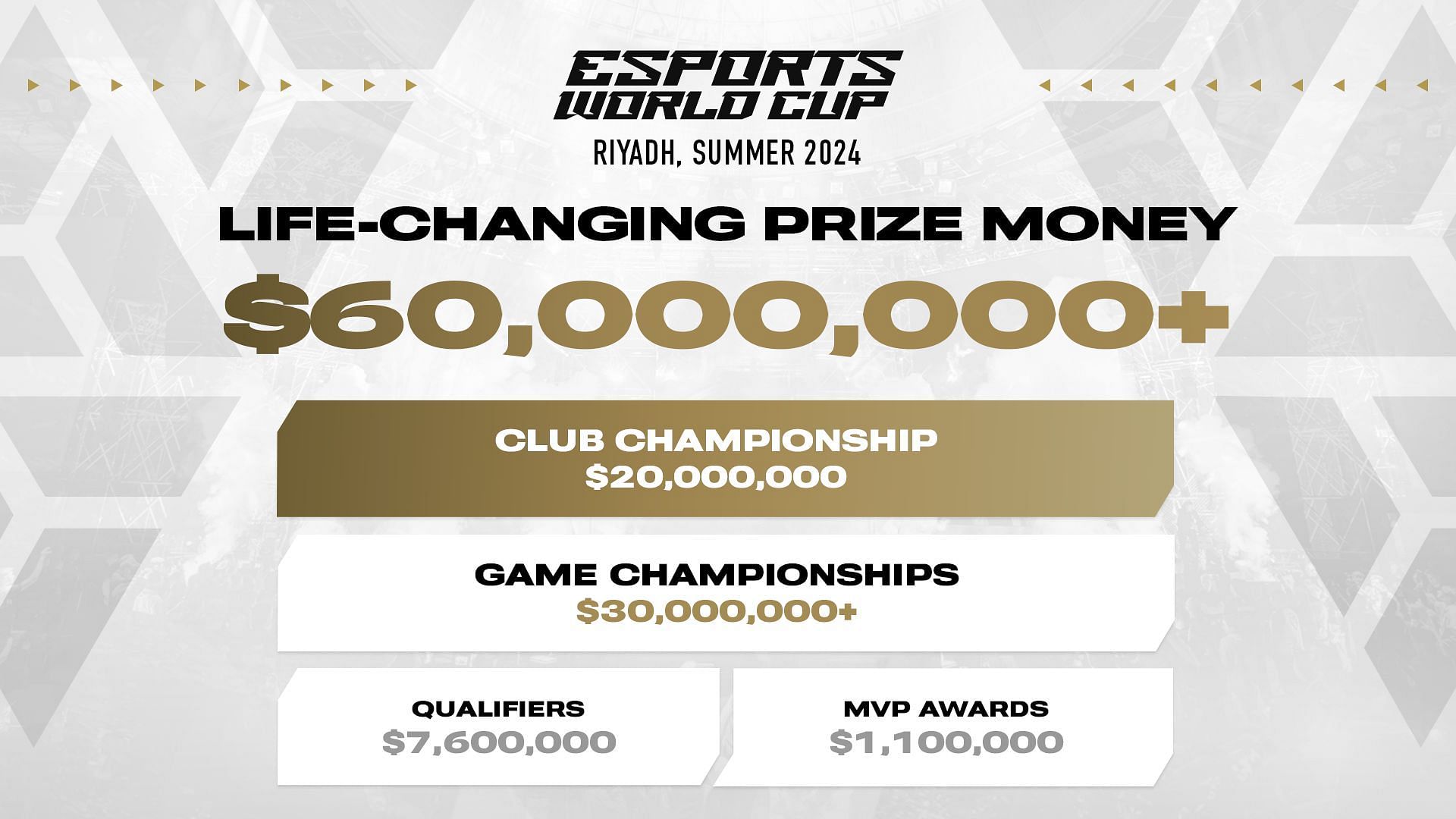 Esports World Cup prize money (Image via EWC)