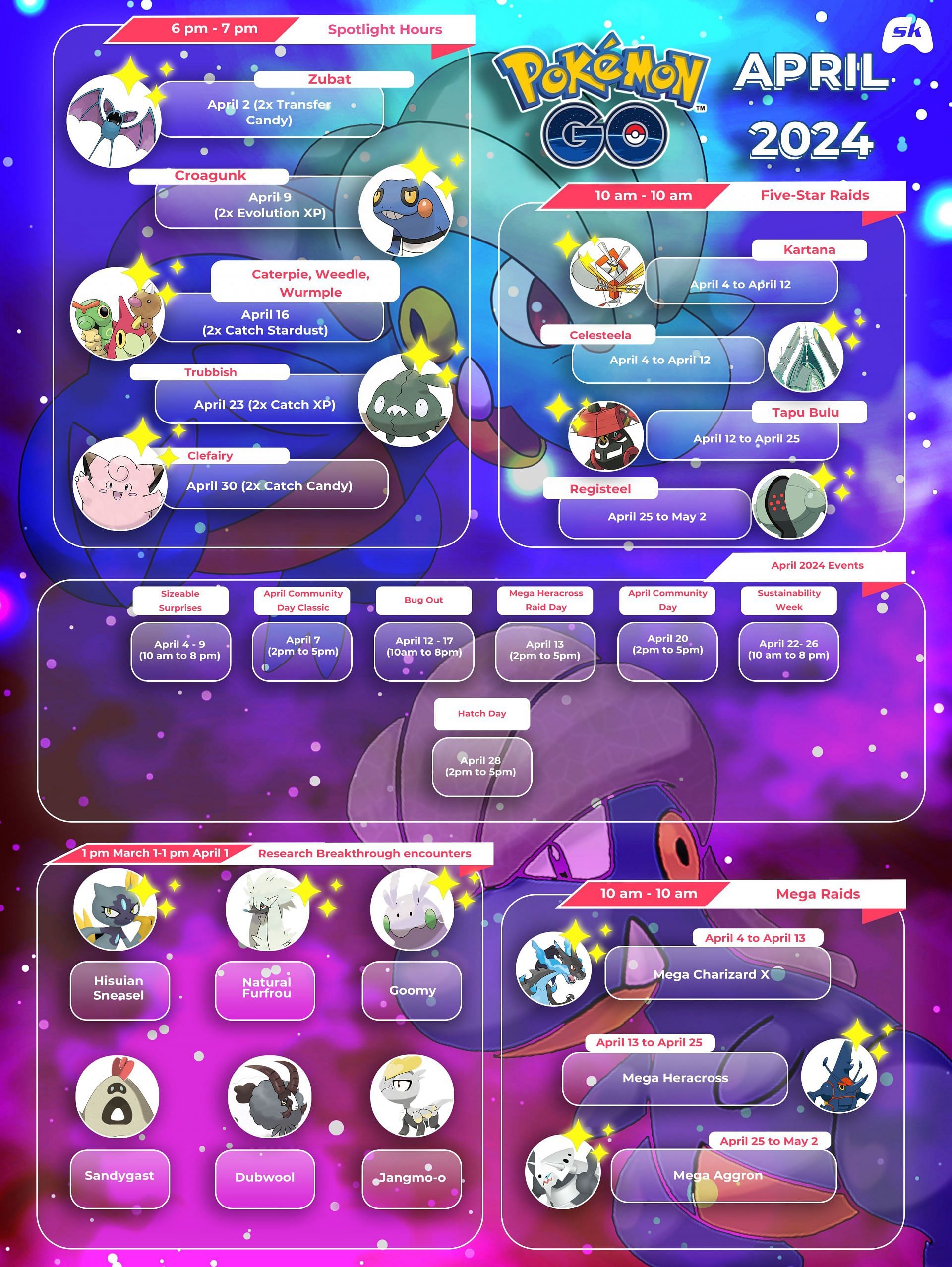 Pokemon GO April 2024 infographic Events, raid bosses, Spotlight Hours