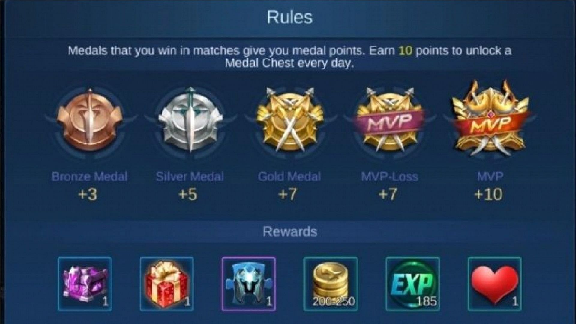 Complete simple daily tasks to earn Battle Points from the Medal Chest (Image via Moonton Games)