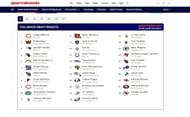 Browns' worst-case draft according to Sportskeeda's 7-round mock draft tool