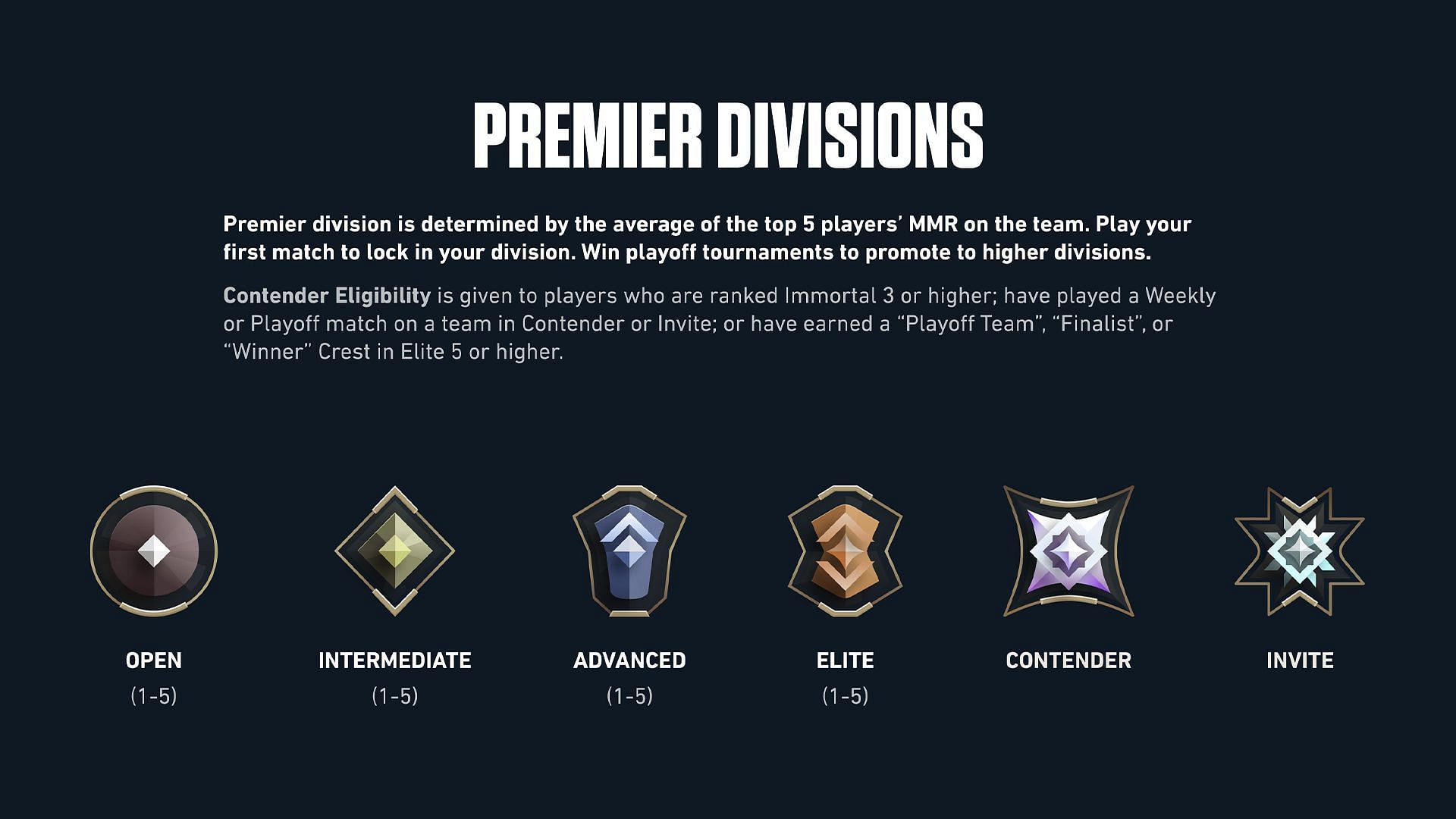 All the Division in Valorant&#039;s Premier (Image via Riot Games)