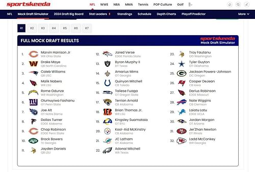 Jets projected top draft picks via Sportskeeda's Mock Draft Simulator