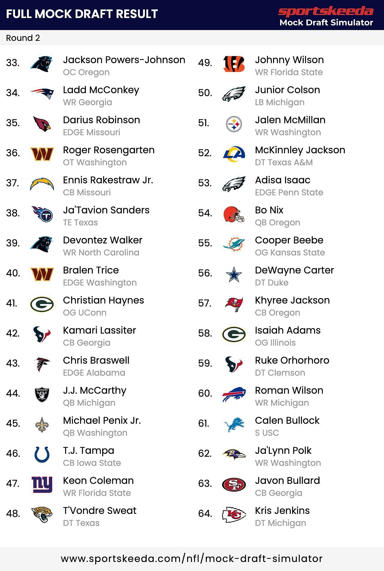 Second round mock draft